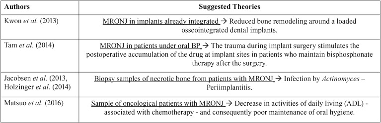 graphic file with name medoral-24-e195-t003.jpg