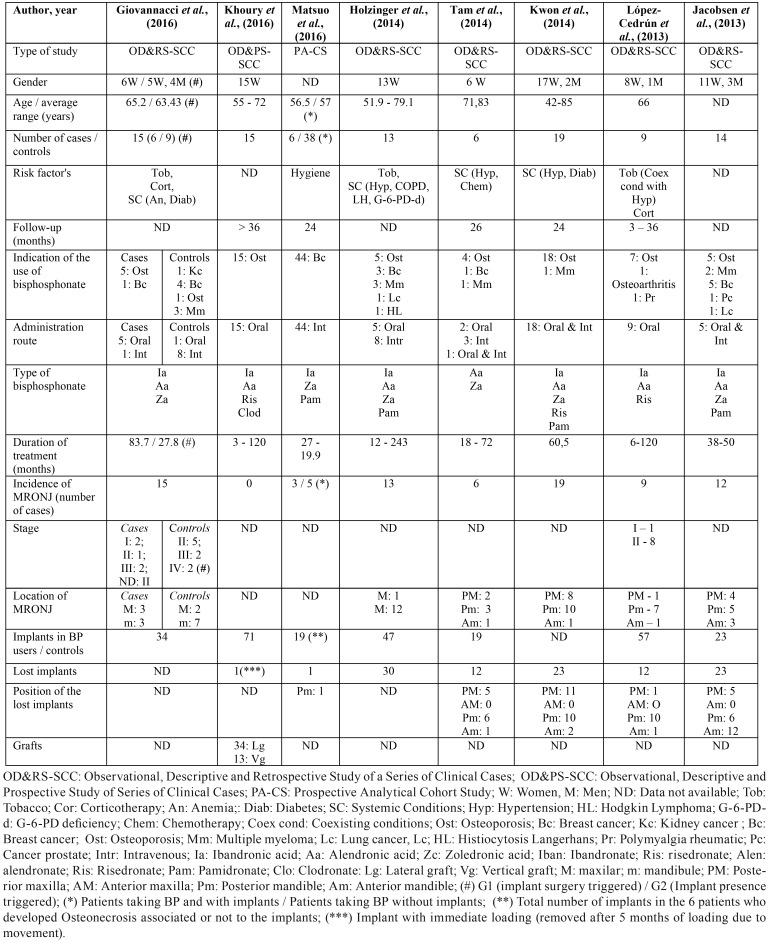 graphic file with name medoral-24-e195-t004.jpg