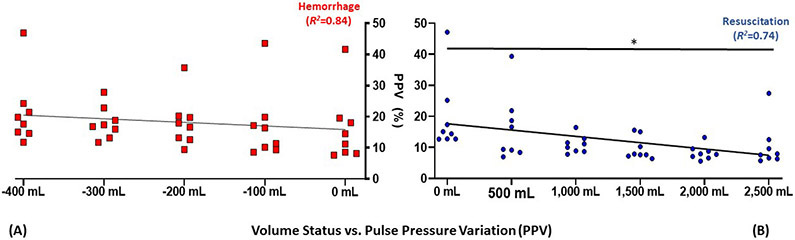 Figure 3-