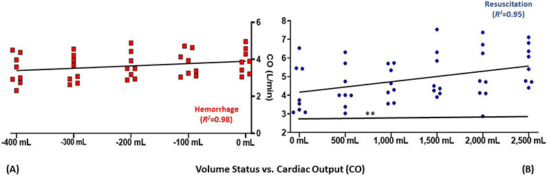 Figure 2-