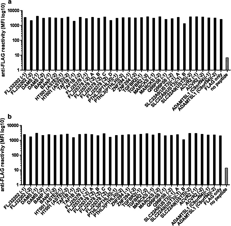 Fig. 3