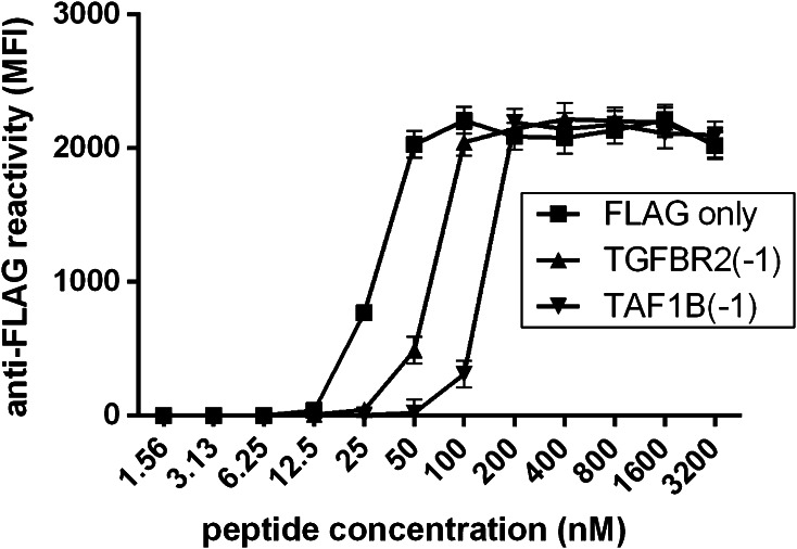 Fig. 2