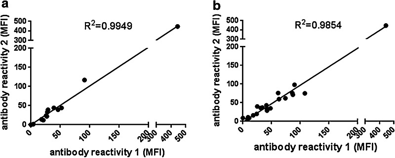 Fig. 6