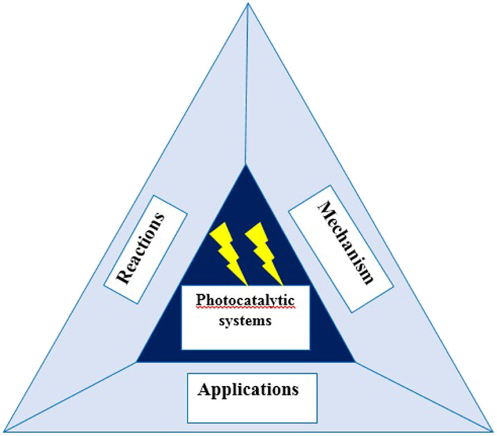 graphic file with name d4ra03259d-ga.jpg