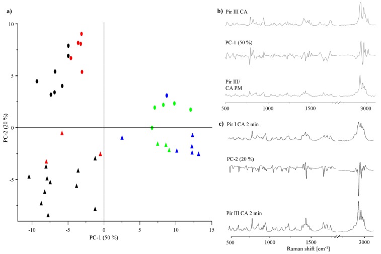 Figure 10.