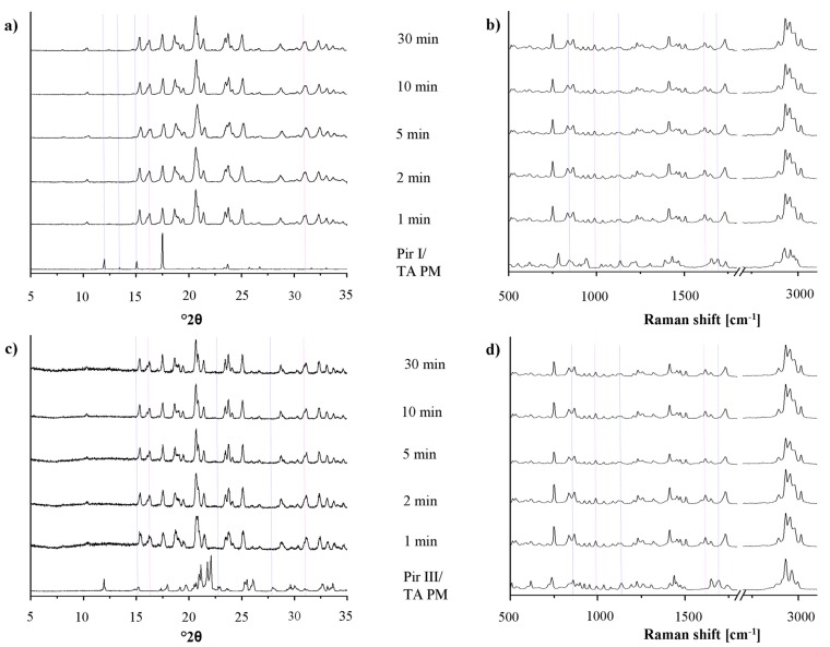 Figure 9.