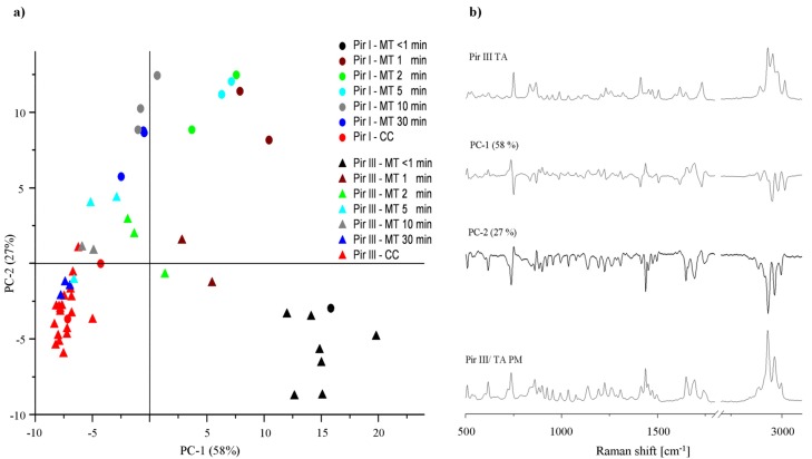 Figure 11.