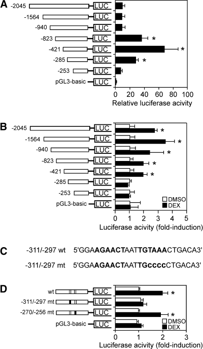 Fig. 4.