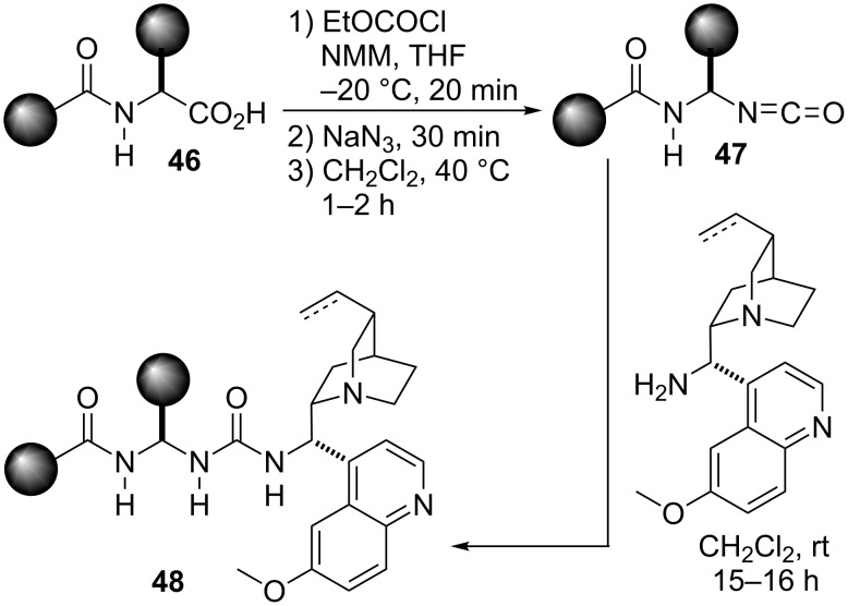 Scheme 9