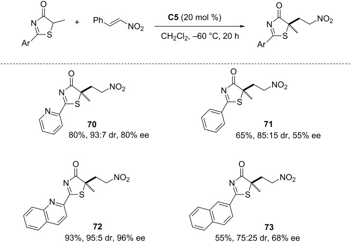 Scheme 12