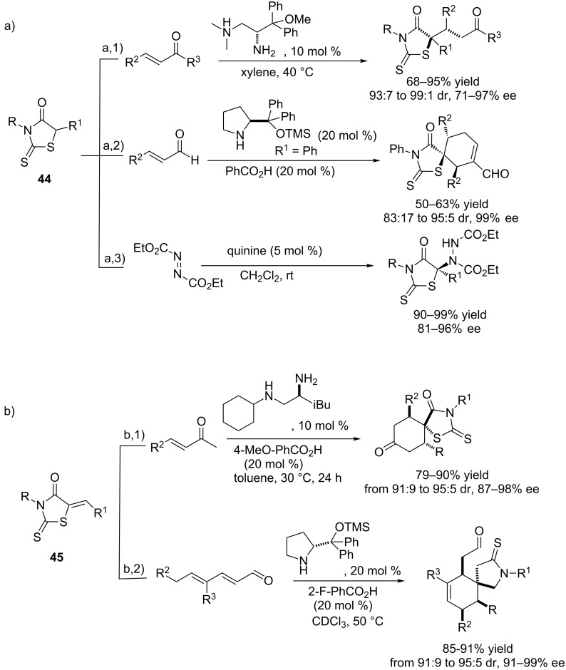 Scheme 7