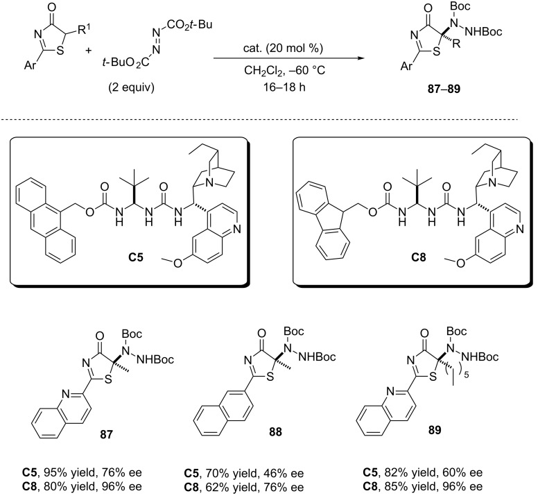 Scheme 18