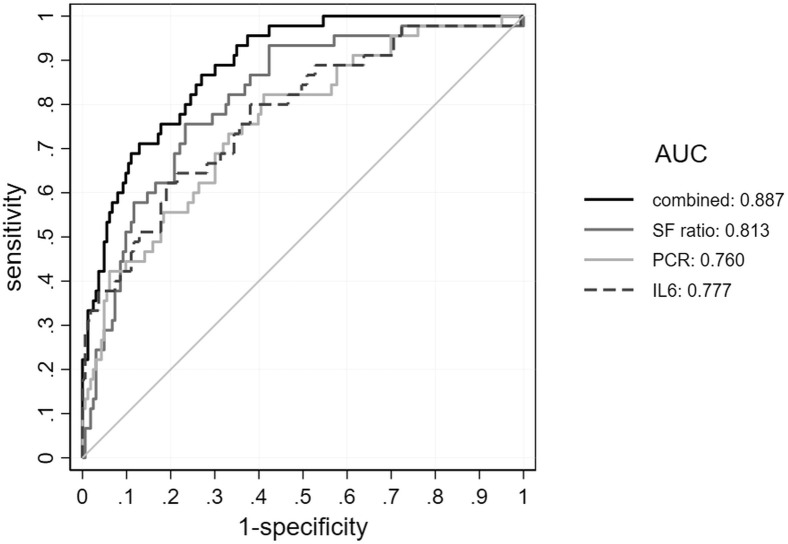 Figure 2