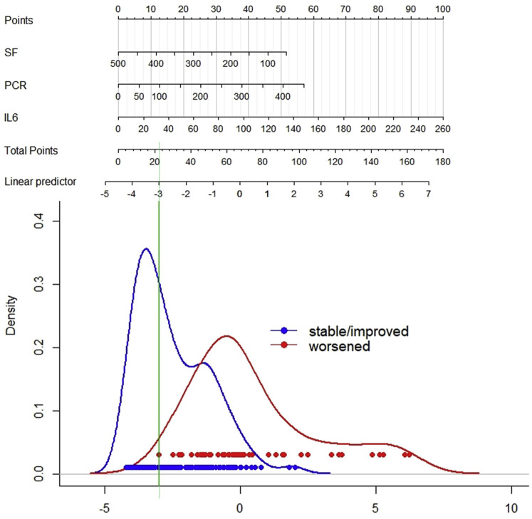 Figure 3