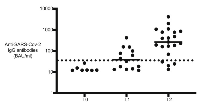 Fig. 1