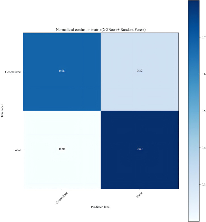 Figure 6.