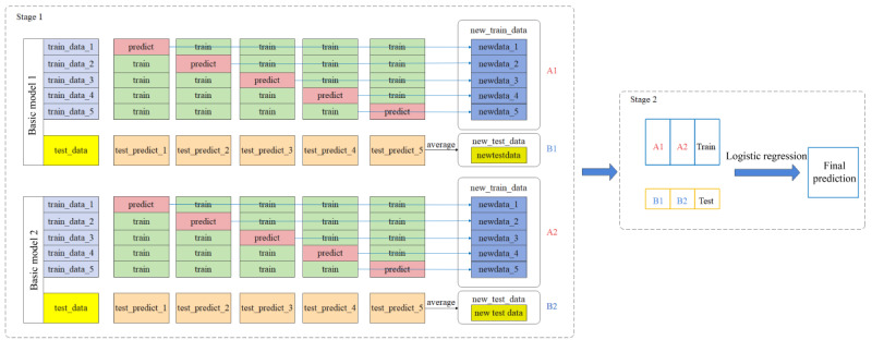 Figure 2.