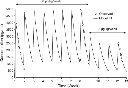 Fig. 1