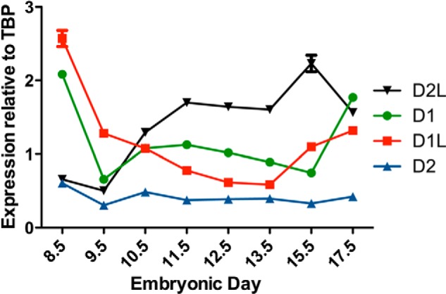 FIGURE 5.