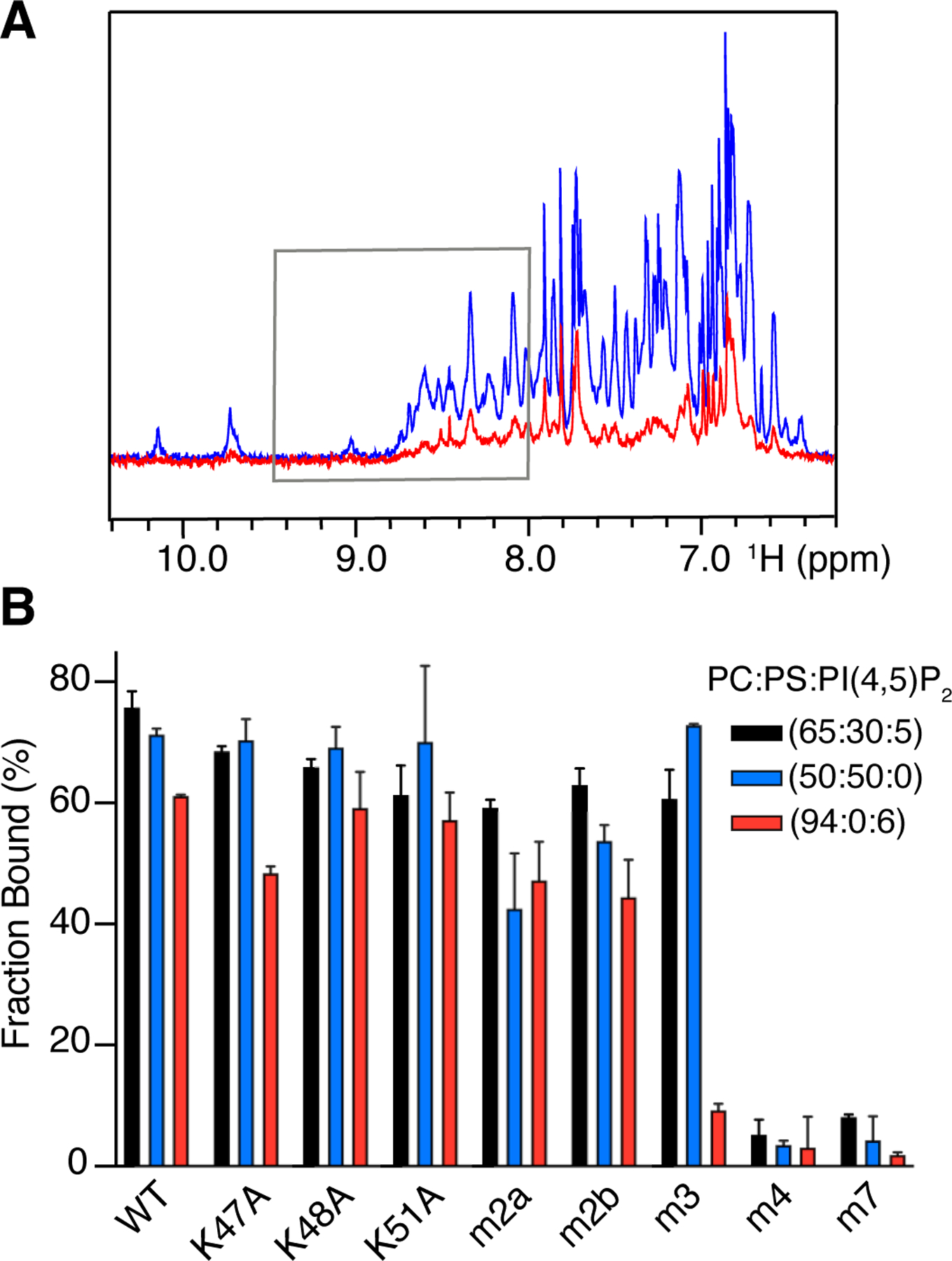 Figure 5.