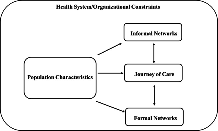 Figure 4. 