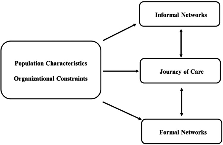 Figure 1. 