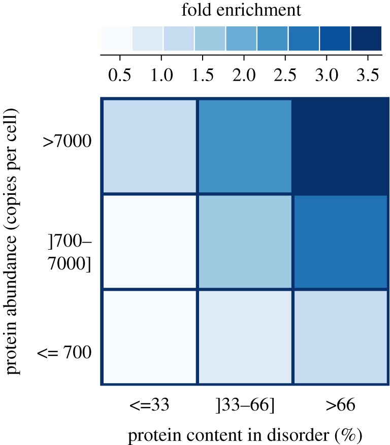 Figure 3.