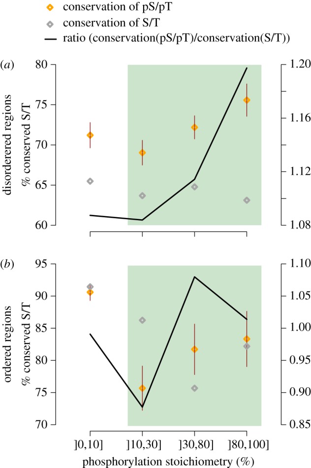 Figure 6.