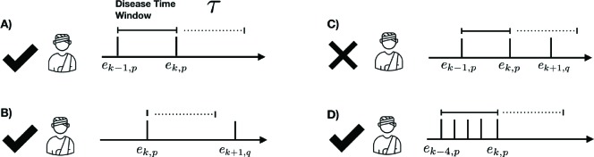 Figure 1: