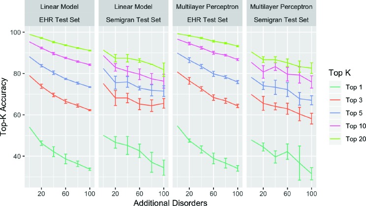 Figure 2: