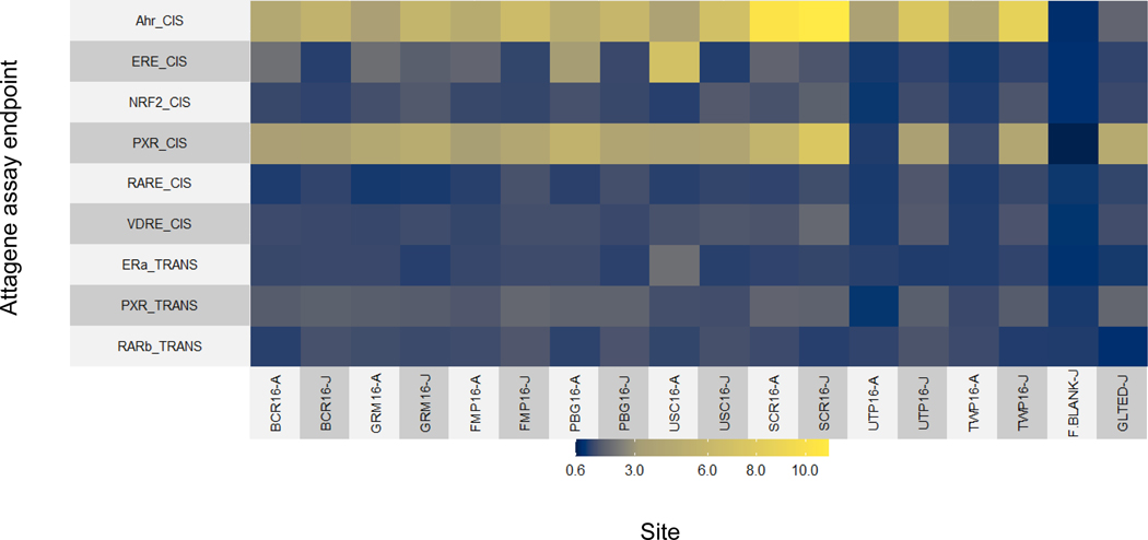 Figure 11.