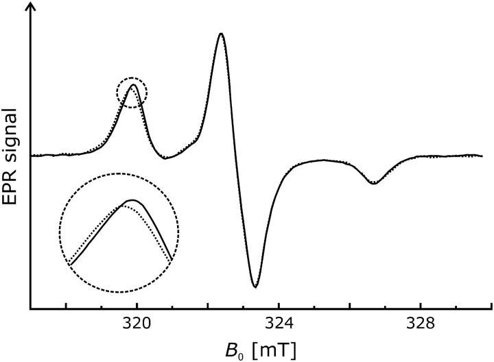 FIGURE 3