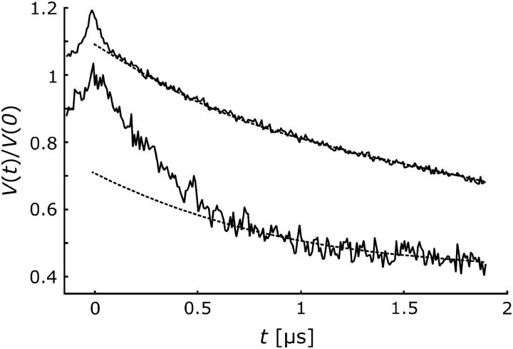 FIGURE 4