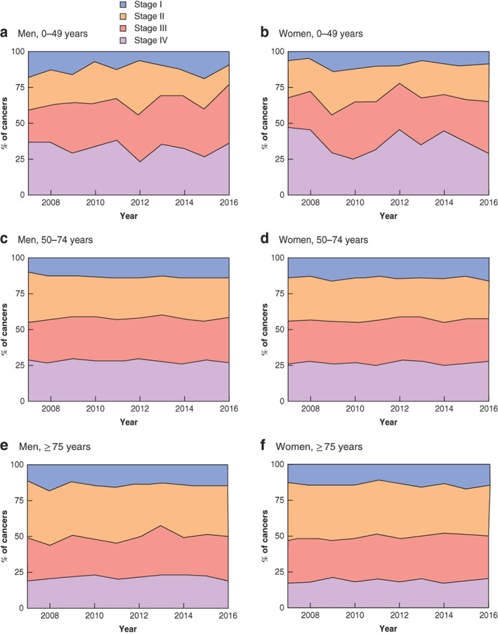 BJS5-50279-FIG-0005-c