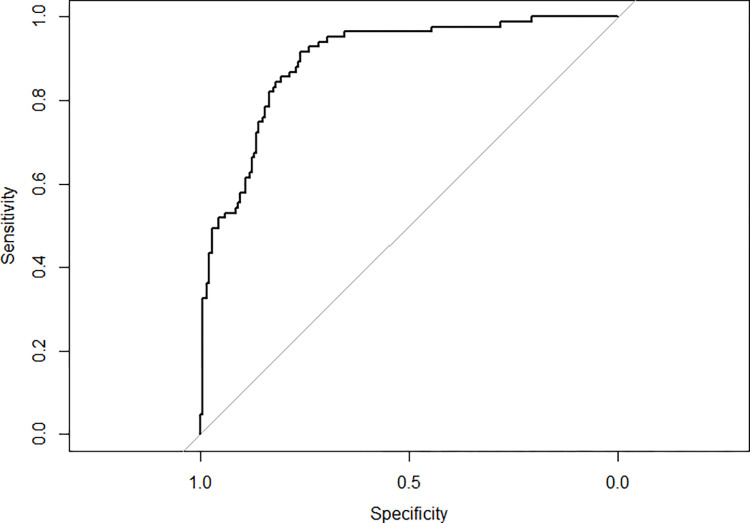 Fig 2