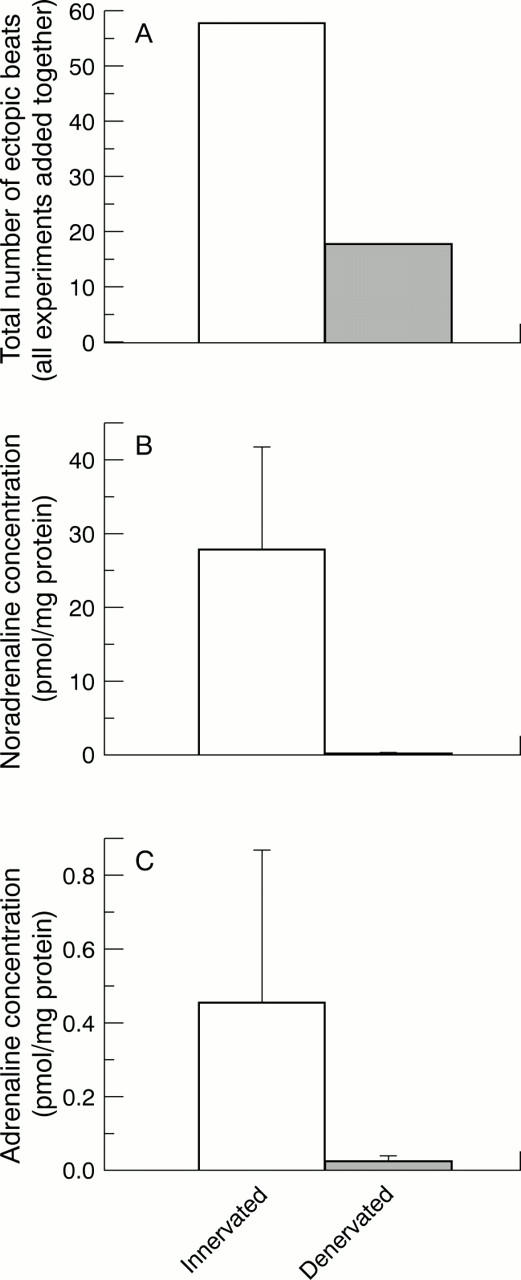 Figure 1  