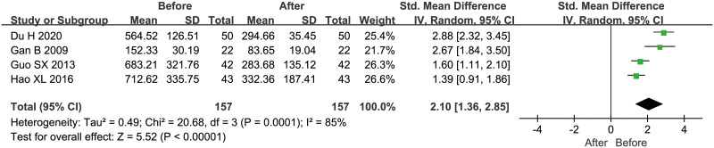 Fig 5