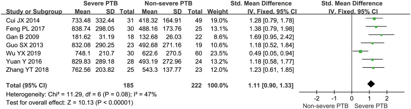 Fig 4