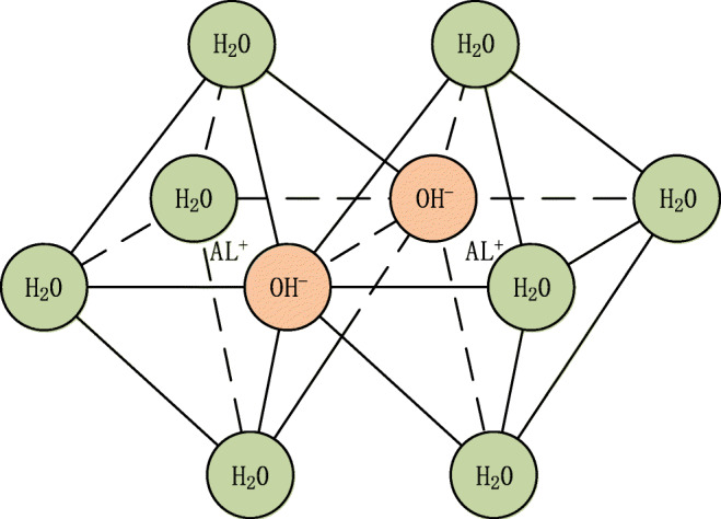 Fig. 17