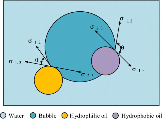 Fig. 15