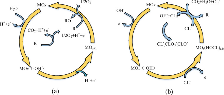 Fig. 19