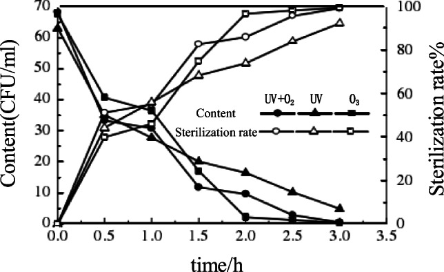 Fig. 23