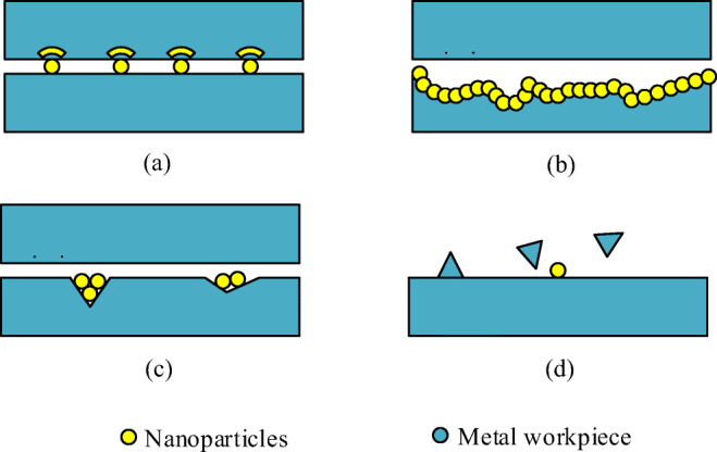 Fig. 9