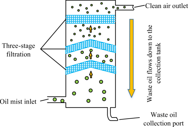 Fig. 11