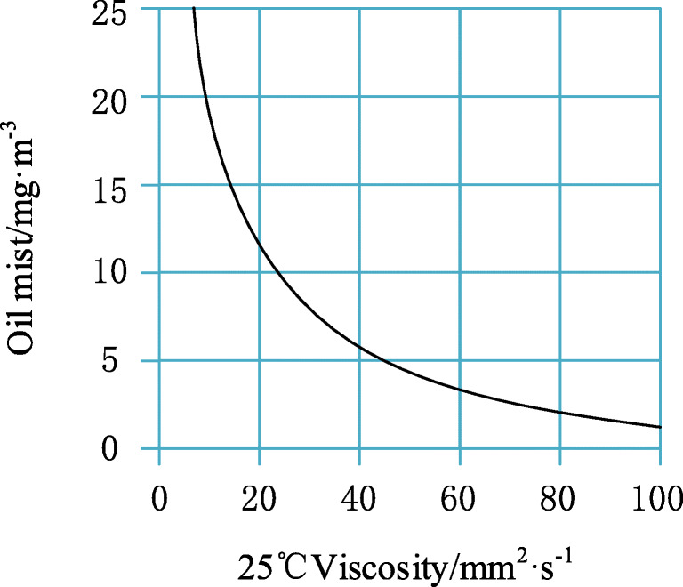 Fig. 13