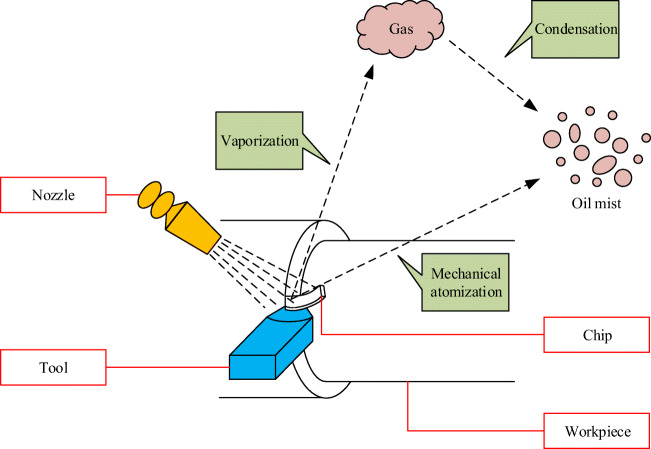 Fig. 10