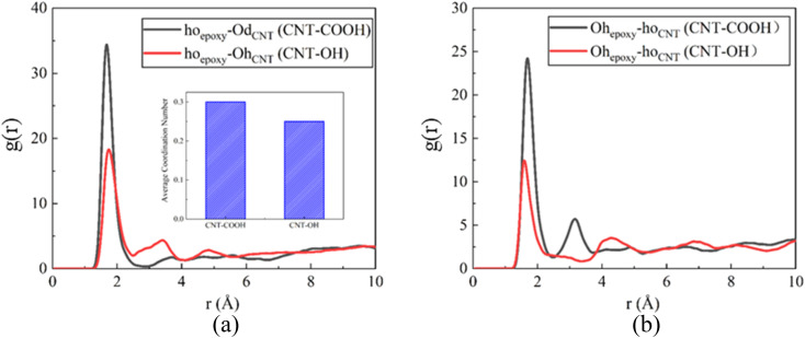 Fig. 11