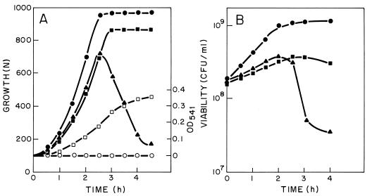 FIG. 7