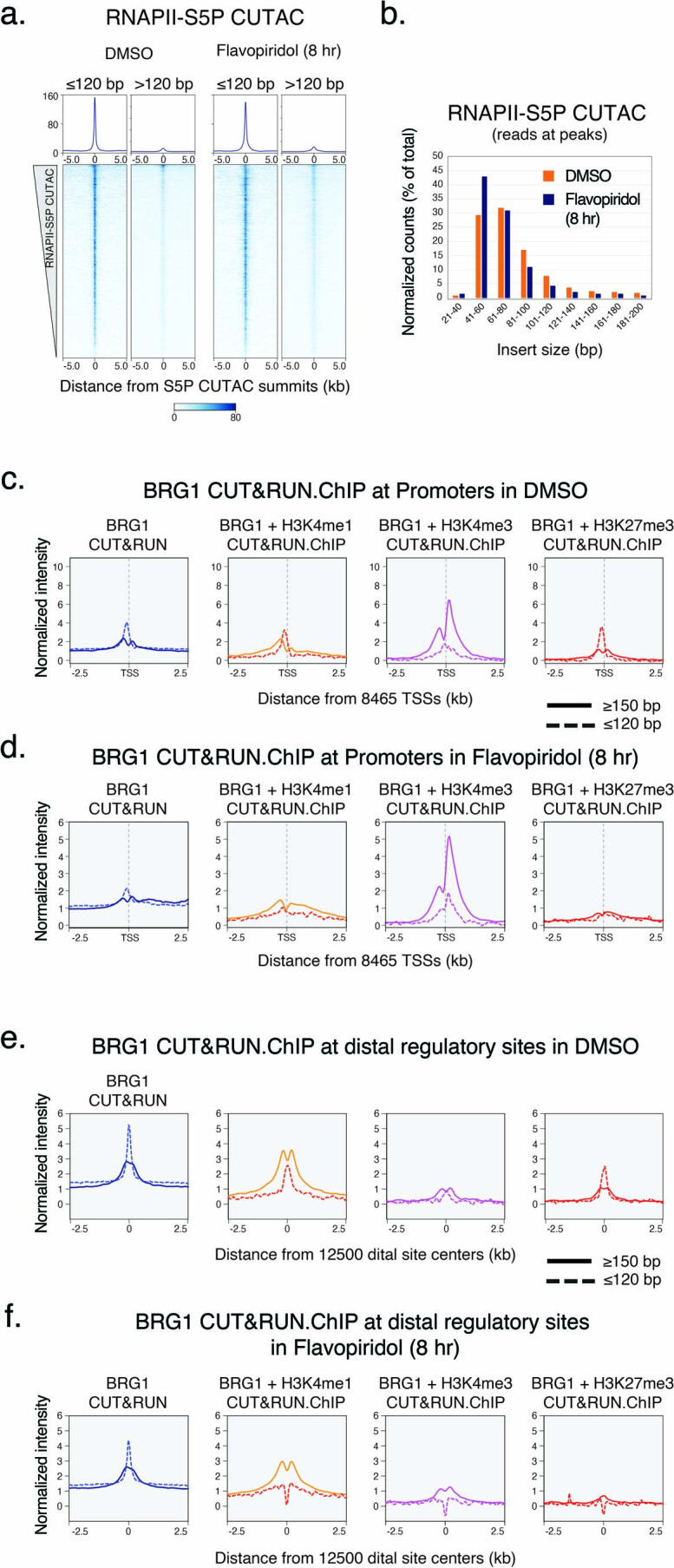 Extended Data Fig. 3