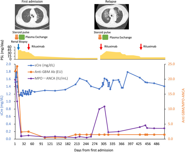 Fig. 2